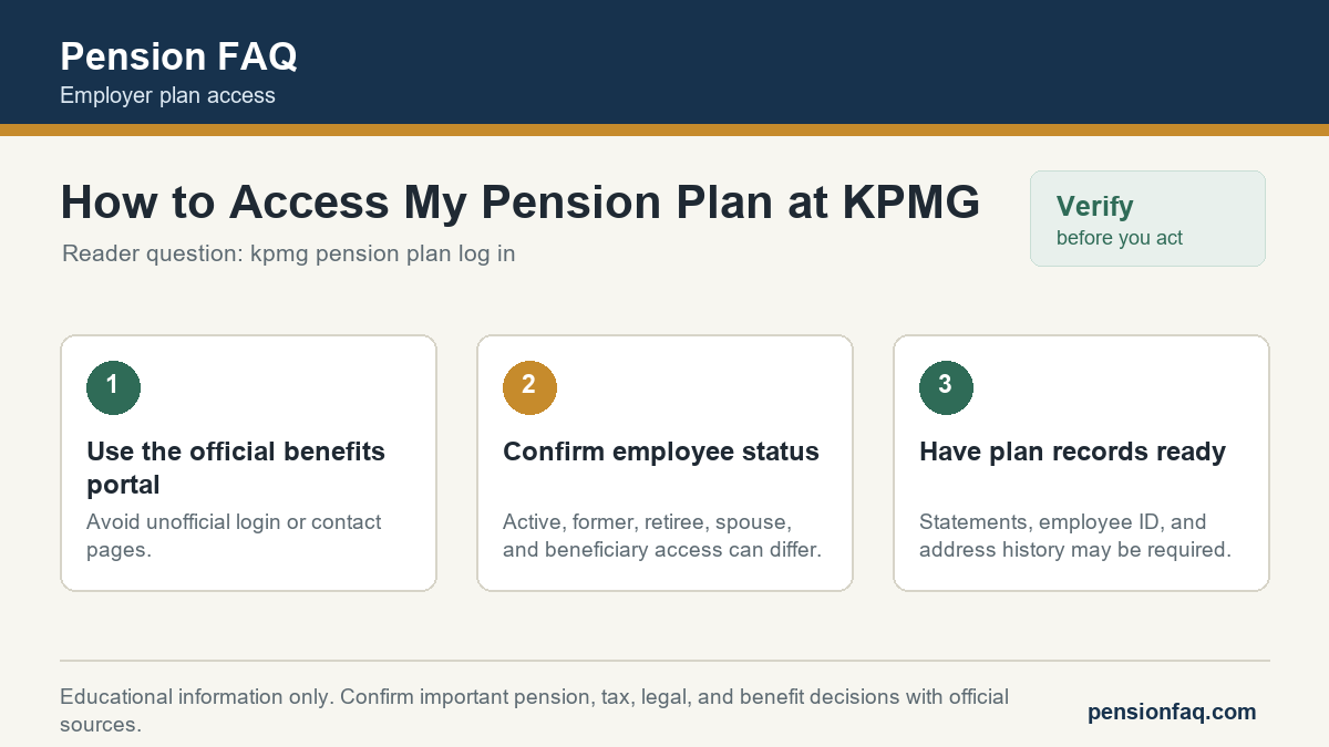 Checklist graphic for How to Access My Pension Plan at KPMG on Pension FAQ