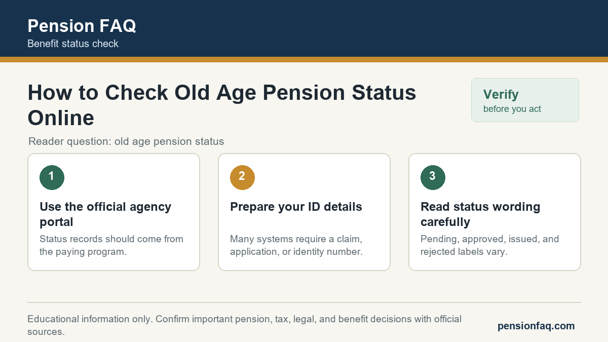 Checklist graphic for How to Check Old Age Pension Status Online on Pension FAQ