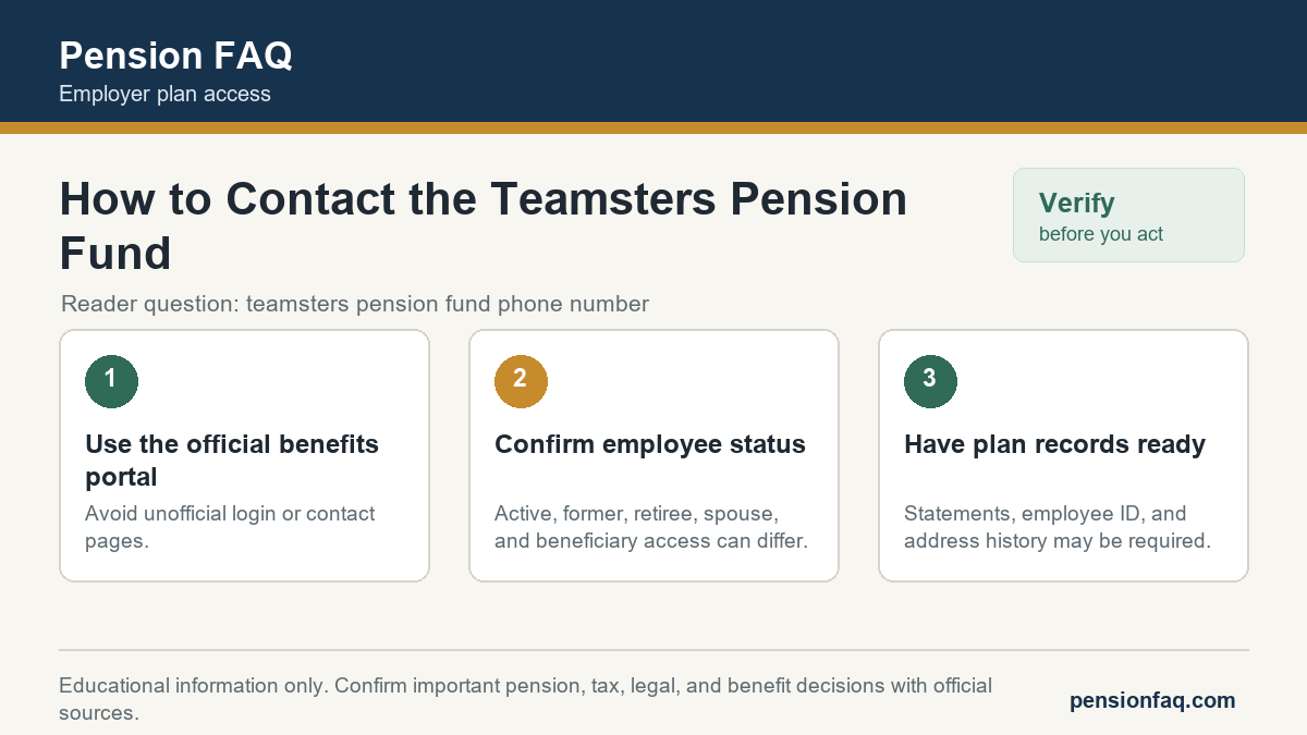 Checklist graphic for How to Contact the Teamsters Pension Fund on Pension FAQ
