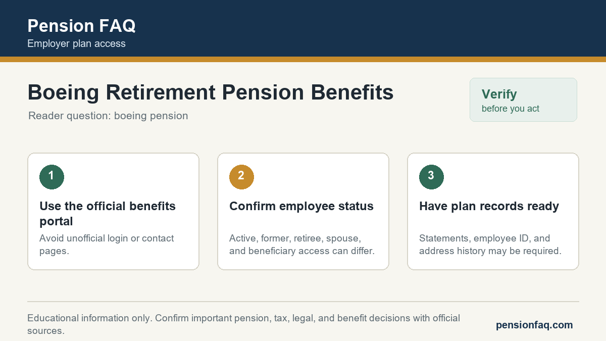 Checklist graphic for Boeing Retirement Pension Benefits on Pension FAQ