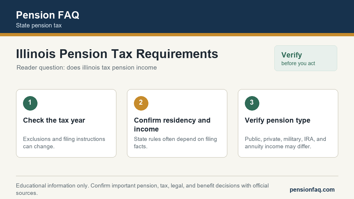 Checklist graphic for Illinois Pension Tax Requirements on Pension FAQ