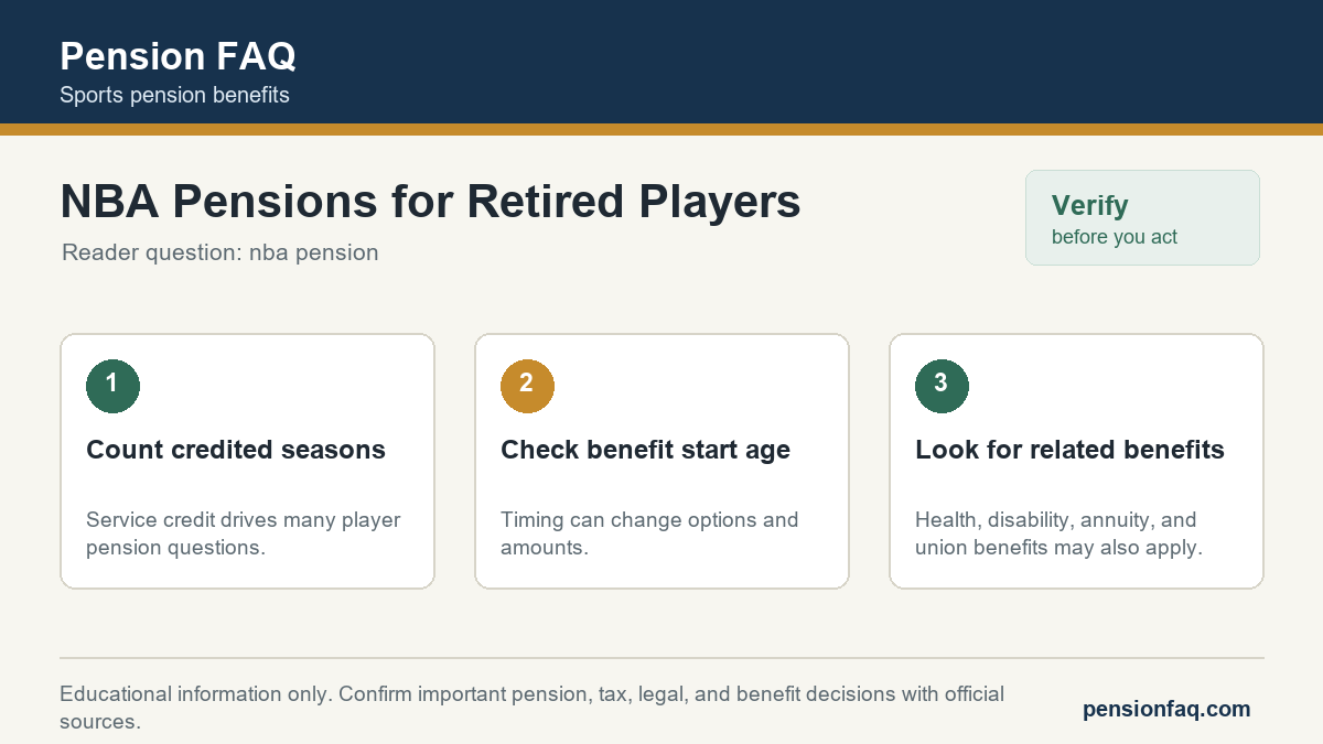 Checklist graphic for NBA Pensions for Retired Players on Pension FAQ