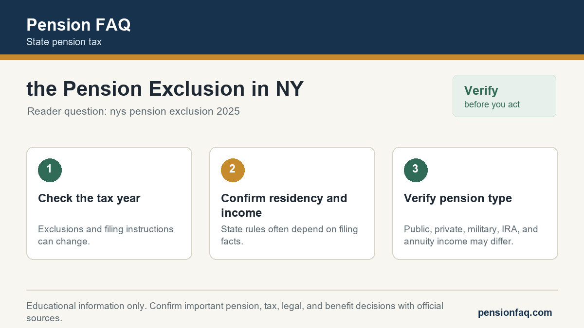 Checklist graphic for the Pension Exclusion in NY on Pension FAQ