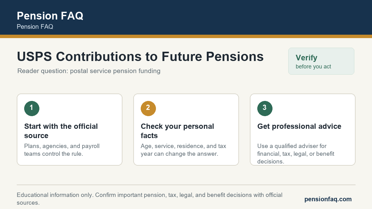 Checklist graphic for USPS Contributions to Future Pensions on Pension FAQ